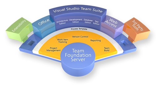 آموزش visual studio team system